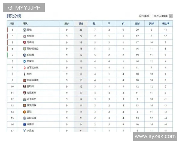 英超夺冠赔率揭晓阿森纳遥遥领先利物浦紧随其后曼联位列第五