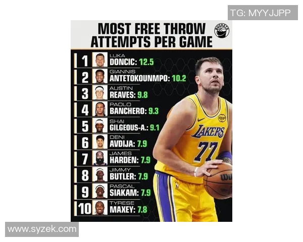 新赛季NBA十大后卫评选出炉SGA位居榜首东契奇紧随其后 新赛季NBA十大后卫评选出炉SGA位居榜首东契奇紧随其后