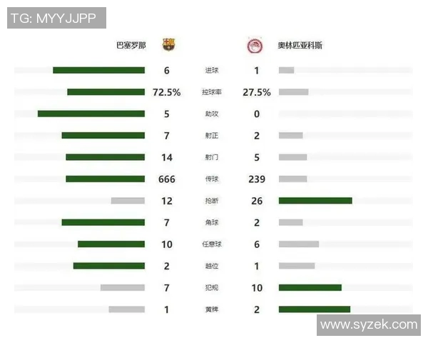 巴萨球员在欧冠历史上16次上演帽子戏法梅西独占8次费尔明也加入行列 巴萨球员在欧冠历史上16次上演帽子戏法梅西独占8次费尔明也加入行列