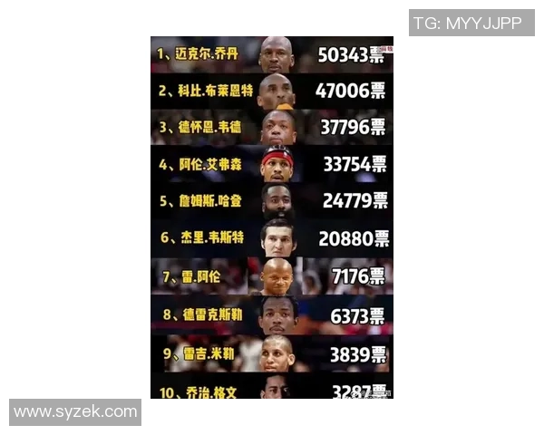 NBA新赛季25大球星评选揭晓第四中锋究竟花落谁家