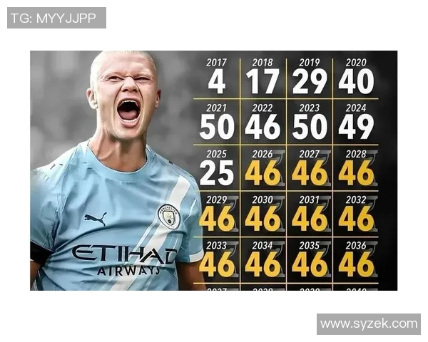 姆巴佩效力皇马首16个月数据对比C罗表现显著提升 姆巴佩效力皇马首16个月数据对比C罗表现显著提升