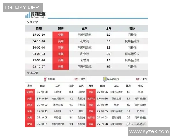 利物浦在2024年10月后首次未能登顶英超榜首的比赛周总结 利物浦在2024年10月后首次未能登顶英超榜首的比赛周总结