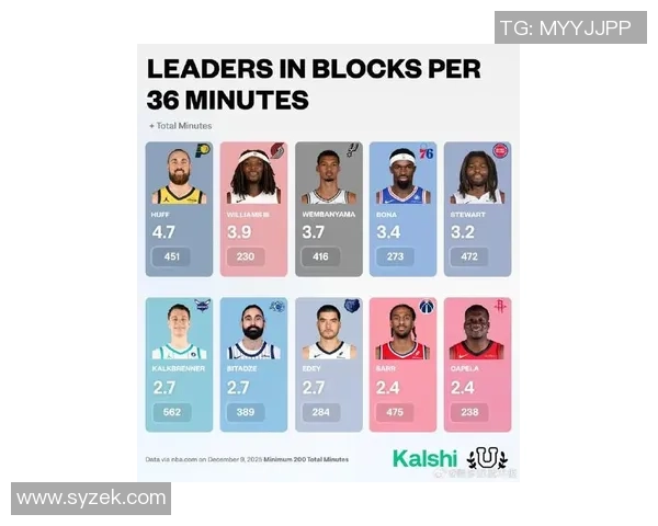 NBA新赛季25大球星评选揭晓谁将成为联盟第二大前锋的王者